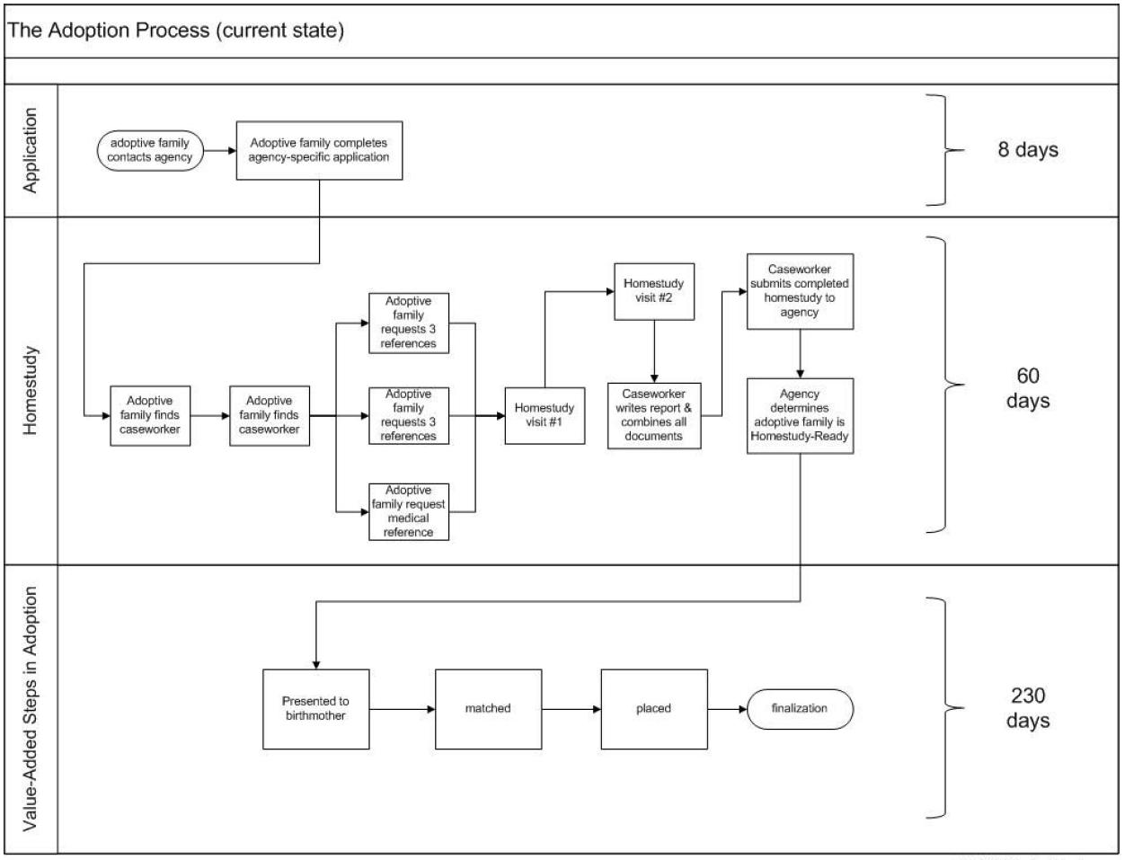 child adoption process what is the child adoption process and how long does it take?