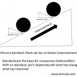 no standard, no kaizen, lean six sigma