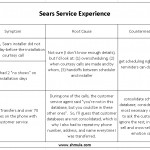 Sears Customer Service, Hall of Shame sears-customer-experience-parts-appliance-root-cause-countermeasure