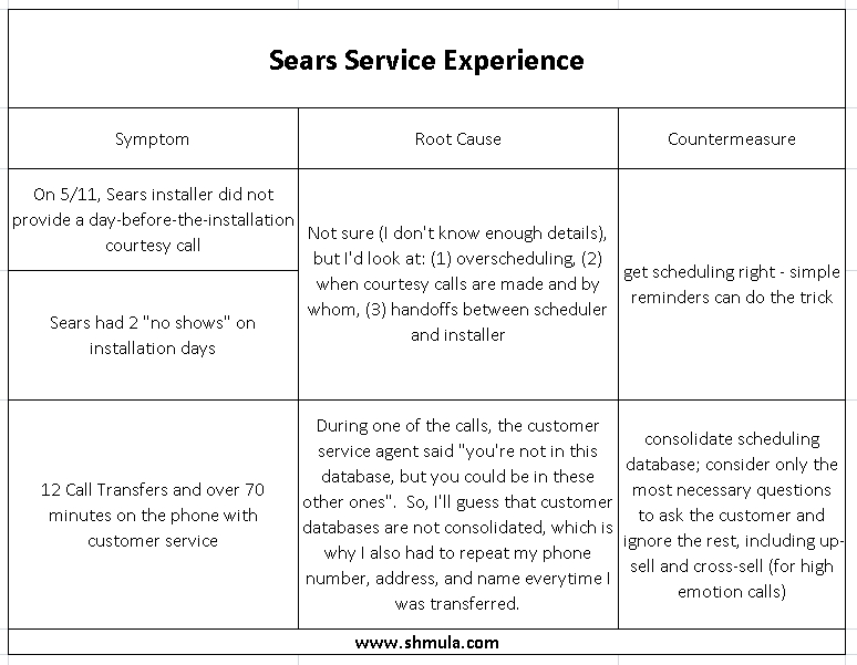 sears-customer-experience-parts-appliance-root-cause-countermeasure