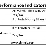 Advice on How to Improve Sears Customer Experience sears improve customer experience