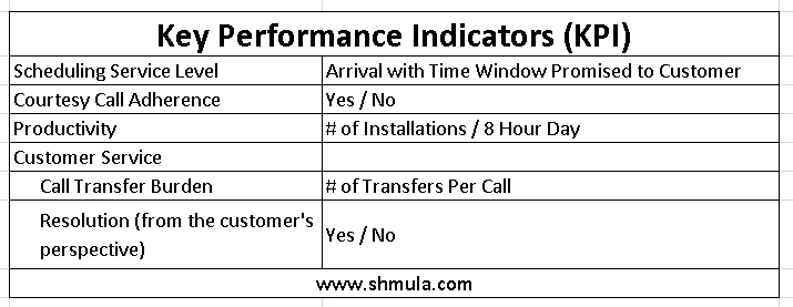 sears-field-operations-key-performance-indicators sears-field-operations-key-performance-indicators