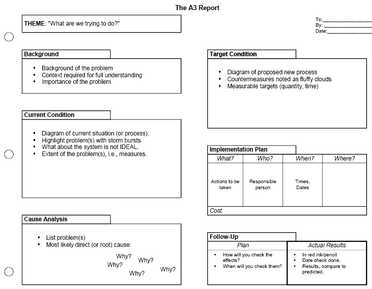 A3-report-pdca-a3-lean-thinking-abilla-shmula A3-report-pdca-a3-lean-thinking-abilla-shmula