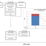Lean Consumption Consumption Mapping Summary lean consumption mapping examples