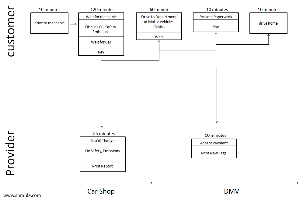 lean-consumption-shmula-abilla-before lean-consumption-shmula-abilla-before