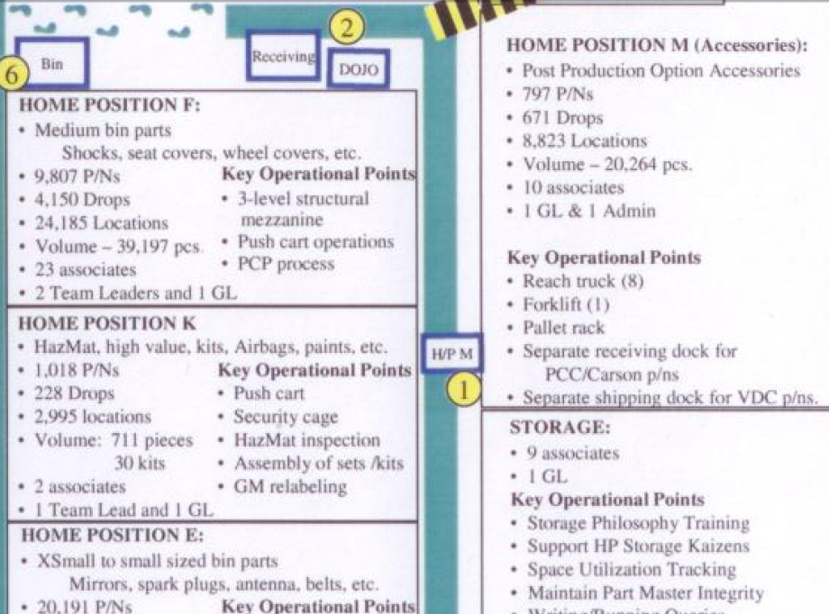 lean-key-operational-points-toyota-abilla lean six sigma, checklists, lean manufacturing