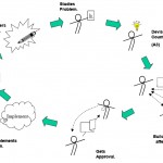 PDCA Cycle and A3 Problem Solving pdca-a3-lean-thinking-abilla-shmula
