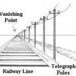 Genchi Genbutsu: Data versus Facts perspective in genchi genbutsu go and see