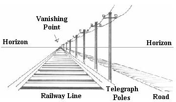 perspective in genchi genbutsu go and see