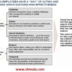 lean culture is about how