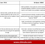 PDCA and DMAIC Comparison: Similarities and Differences pdca cycle compared to dmaic