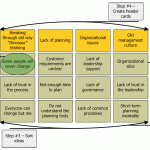 affinity-diagram-lean-six-sigma