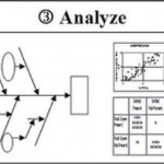 analyze-six-sigma