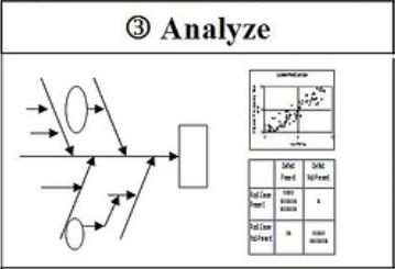 analyze-six-sigma