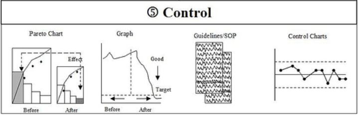 control-six-sigma