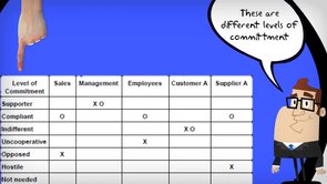 shmula stakeholder analysis video