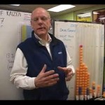 Call Center 7 Wastes: What are they and How to Eliminate Them Video thumbnail for youtube video The Seven Wastes of Human Resources (HR) – shmula