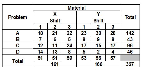 lean-six-sigma-check-sheets-data-collection