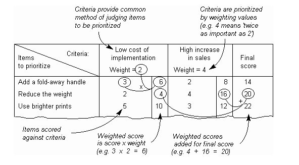 lean-six-sigma-prioritization-matrix