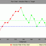 Run Chart lean-six-sigma-run-chart-shmula