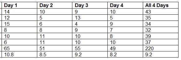 data analysis, excel, red bead experiment
