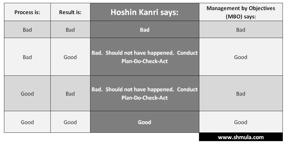 hoshin kanri, lean six sigma