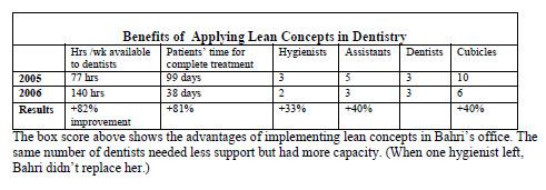 lean-dentist-before-after-benefits