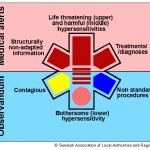 Medical Alert Symbol for Emergencies Visual Management medical alert symbol for emergencies