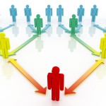 organizational design, governance