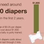 Diapers Used in a Year Forms a Poopy Pareto Chart cost of diapers