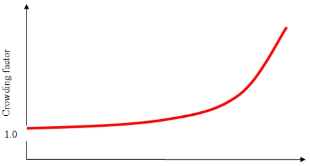 crowd control, wip explosion crowd control, wip explosion
