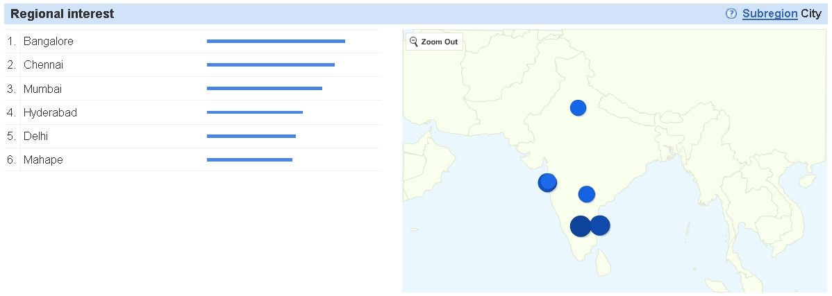 lean six sigma bangalore