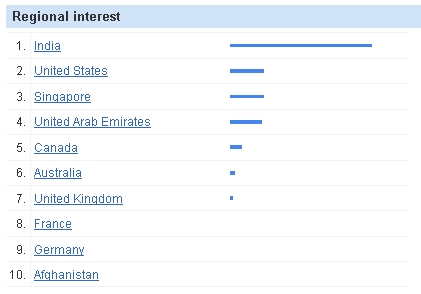 lean six sigma training india