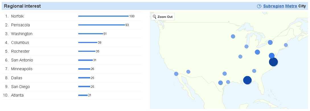 lean six sigma training united states