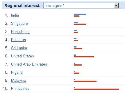 six-sigma-justin-bieber justin bieber six sigma training