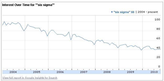 six-sigma-worldwide-trend six sigma training worldwide