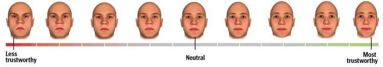 trust-face-trustworthy-scale trustworthiness scale with your face