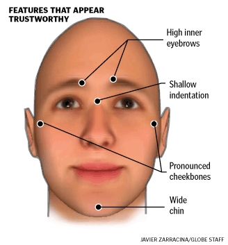 trustworthy-face a trustworthy face