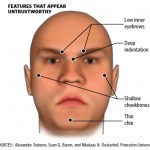 Body Language Facial Expression Can Build Trust a face that is not trustworthy