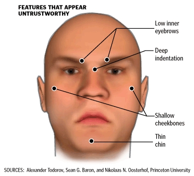 untrustworthy-face a face that is not trustworthy