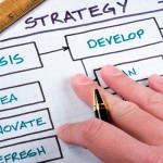 amazon fulfillment center design