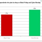 Pareto in the Wild: Cyber Monday 2010 and Black Friday 2010 black friday, cyber monday, deals