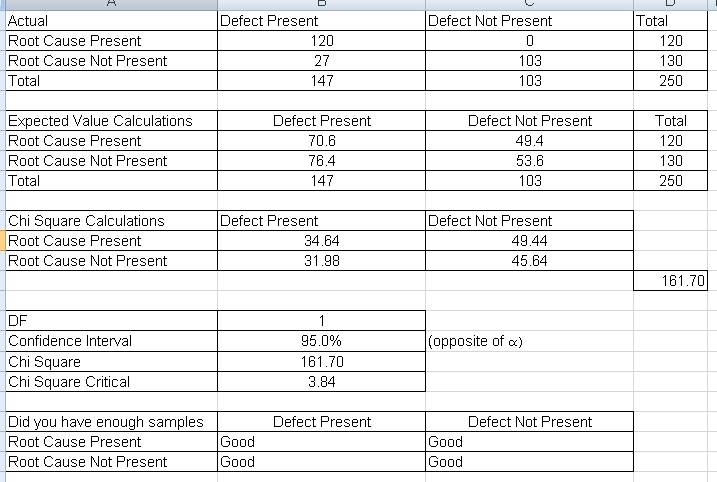 6 sigmas, six sigmas, chi square example
