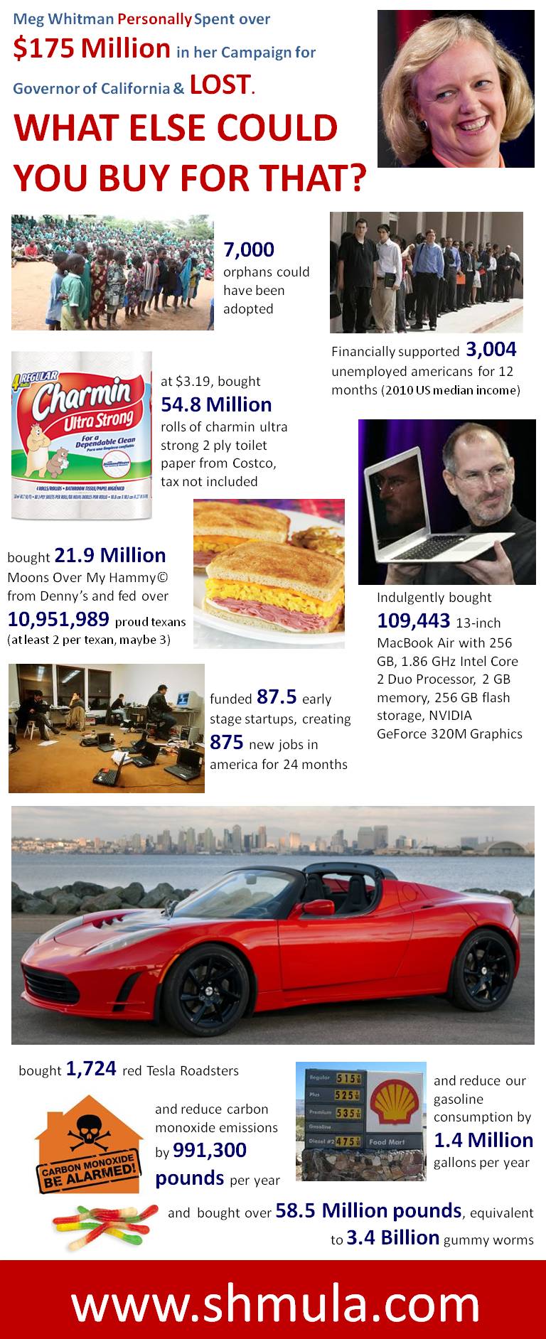 meg whitman spent a lot of money to become governor meg whitman election, governor, ebay ceo, sarah palin