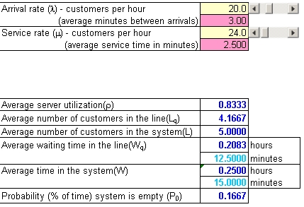 queueing model starbucks