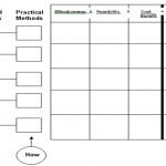 dmaic, solution selection matrix, countermeasure