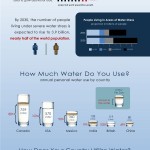 Water Consumption Statistics Forms a Pareto Chart pareto chart water usage
