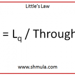 Applying Little's Law to Business littles-law-equation