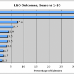 law and order criminal intent, special victims unit dvd