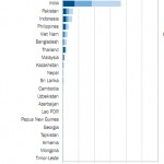 Pareto in the Wild: The Chinese Middle Class chinese middle class pareto chart